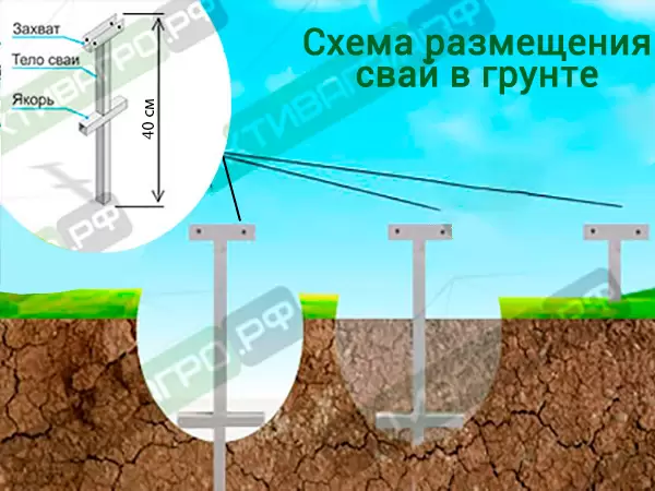 Фундамент для теплицы из свай Фундамент для теплицы из свай